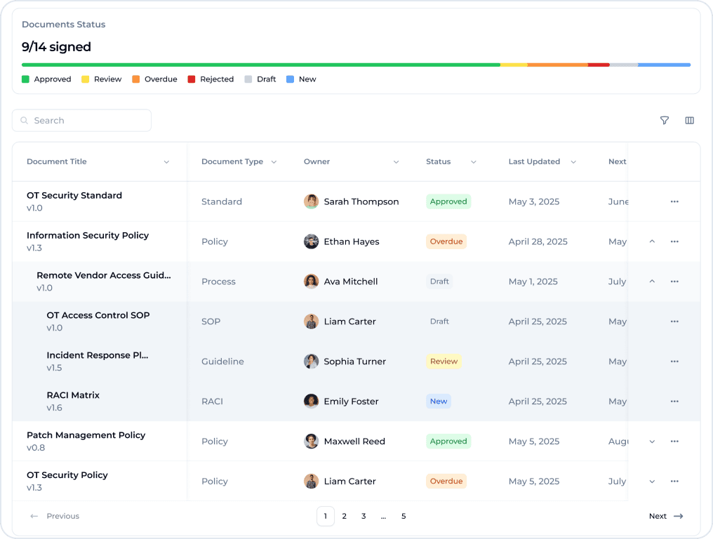 Control Evidence Repository - Document Status