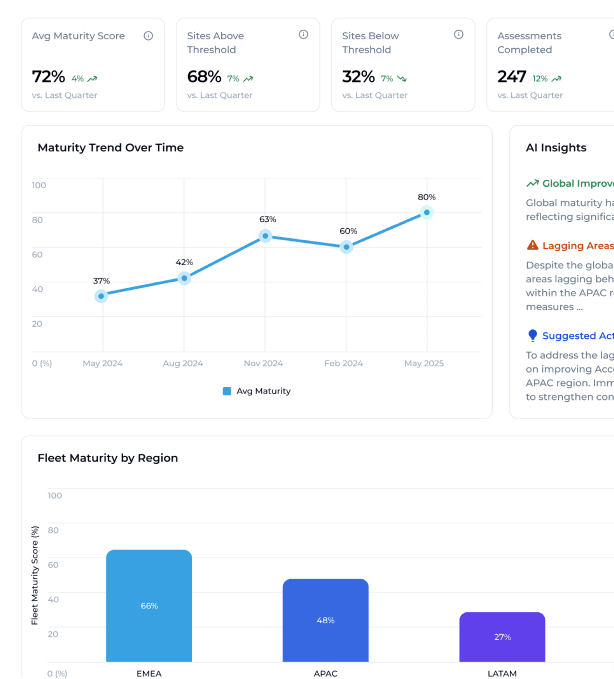 Monitor & Report Screenshot