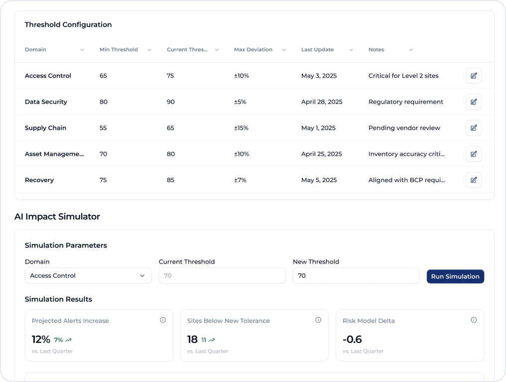 Predictive Risk Engine - Threshold Configuration