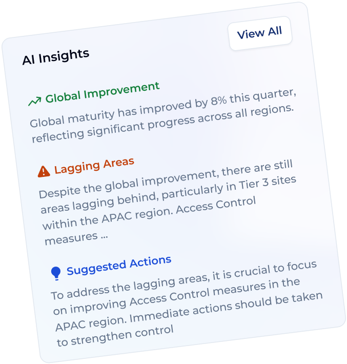 AI Insights - Global Improvement, Lagging Areas, and Suggested Actions